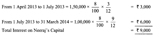 Class 12 Accountancy Important Extra Questions Chapter 2 Accounting for Partnership Basic Concepts 20