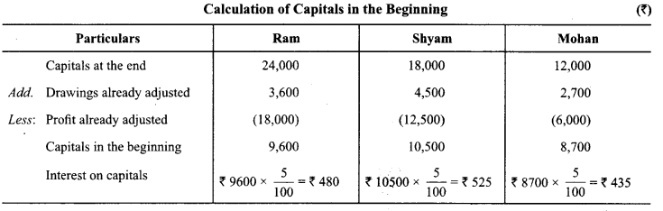 Class 12 Accountancy Important Extra Questions Chapter 2 Accounting for Partnership Basic Concepts 21