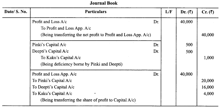 Class 12 Accountancy Important Extra Questions Chapter 2 Accounting for Partnership Basic Concepts 22