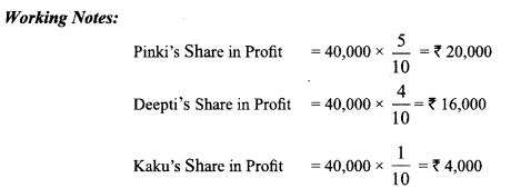 Class 12 Accountancy Important Extra Questions Chapter 2 Accounting for Partnership Basic Concepts 23