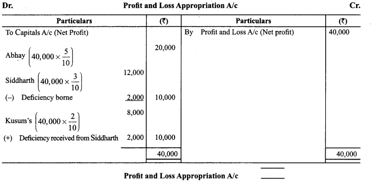 Class 12 Accountancy Important Extra Questions Chapter 2 Accounting for Partnership Basic Concepts 24