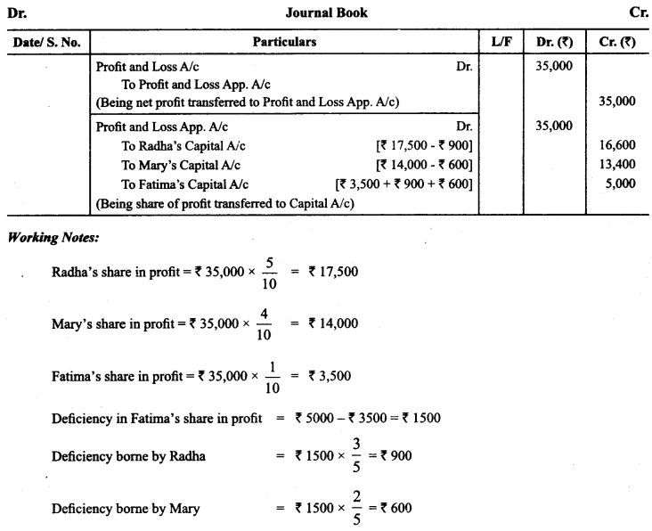 Class 12 Accountancy Important Extra Questions Chapter 2 Accounting for Partnership Basic Concepts 26