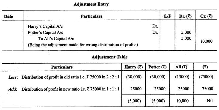 Class 12 Accountancy Important Extra Questions Chapter 2 Accounting for Partnership Basic Concepts 28