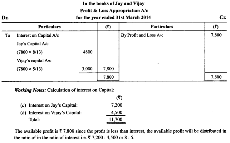 Class 12 Accountancy Important Extra Questions Chapter 2 Accounting for Partnership Basic Concepts 29