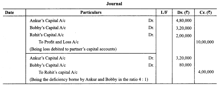 Class 12 Accountancy Important Extra Questions Chapter 2 Accounting for Partnership Basic Concepts 33