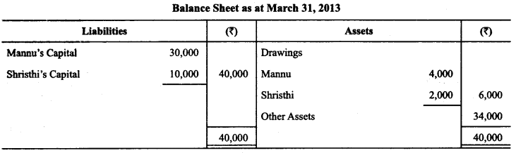 Class 12 Accountancy Important Extra Questions Chapter 2 Accounting for Partnership Basic Concepts 36