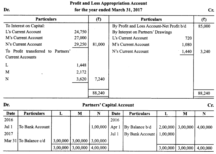 Class 12 Accountancy Important Extra Questions Chapter 2 Accounting for Partnership Basic Concepts 38