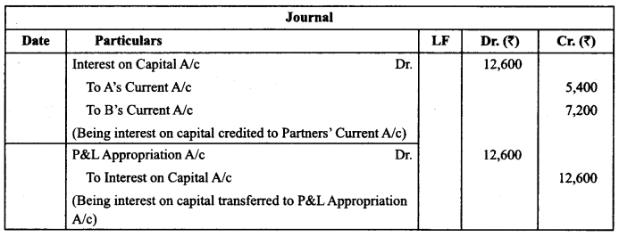 Class 12 Accountancy Important Extra Questions Chapter 2 Accounting for Partnership Basic Concepts 5