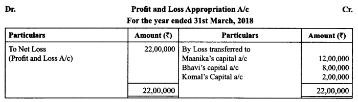 Class 12 Accountancy Important Extra Questions Chapter 2 Accounting for Partnership Basic Concepts 7