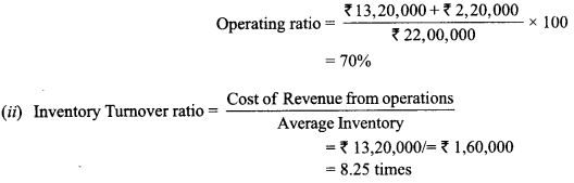 Class 12 Accountancy Important Questions Chapter 10 Accounting Ratios 10