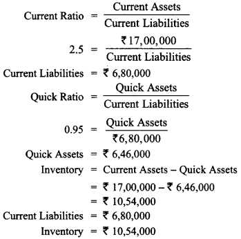 Class 12 Accountancy Important Questions Chapter 10 Accounting Ratios 11