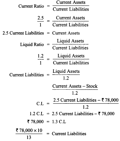 Class 12 Accountancy Important Questions Chapter 10 Accounting Ratios 12