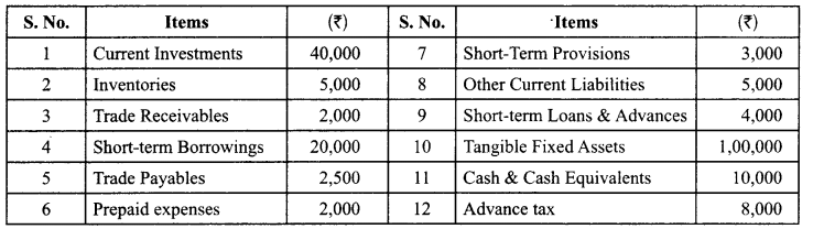 Class 12 Accountancy Important Questions Chapter 10 Accounting Ratios 13