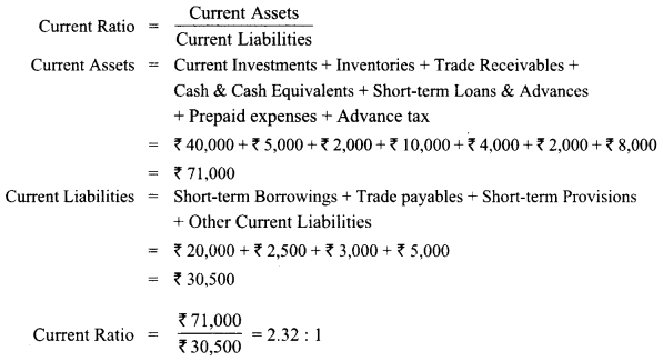 Class 12 Accountancy Important Questions Chapter 10 Accounting Ratios 14