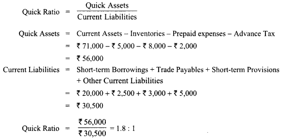 Class 12 Accountancy Important Questions Chapter 10 Accounting Ratios 15