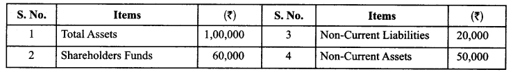 Class 12 Accountancy Important Questions Chapter 10 Accounting Ratios 16