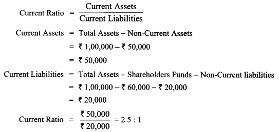 Class 12 Accountancy Important Questions Chapter 10 Accounting Ratios 17