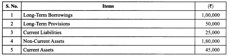 Class 12 Accountancy Important Questions Chapter 10 Accounting Ratios 21