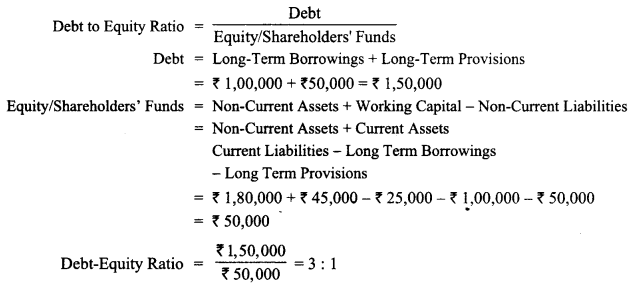 Class 12 Accountancy Important Questions Chapter 10 Accounting Ratios 22