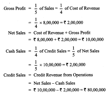 Class 12 Accountancy Important Questions Chapter 10 Accounting Ratios 26