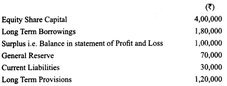 Class 12 Accountancy Important Questions Chapter 10 Accounting Ratios 5