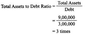 Class 12 Accountancy Important Questions Chapter 10 Accounting Ratios 6