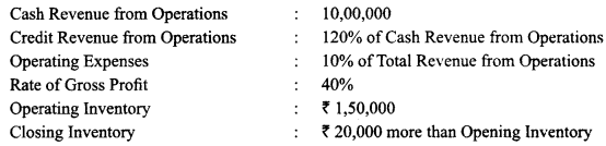 Class 12 Accountancy Important Questions Chapter 10 Accounting Ratios 8