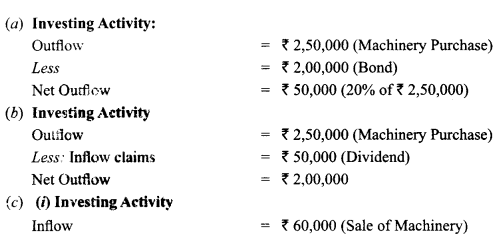 Class 12 Accountancy Important Questions Chapter 11 Cash Flow Statement 13