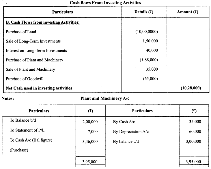 Class 12 Accountancy Important Questions Chapter 11 Cash Flow Statement 17