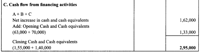 Class 12 Accountancy Important Questions Chapter 11 Cash Flow Statement 22