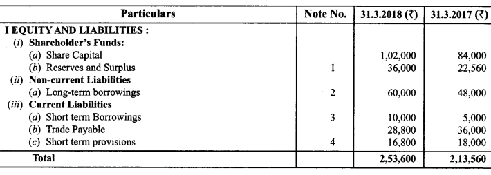 Class 12 Accountancy Important Questions Chapter 11 Cash Flow Statement 28