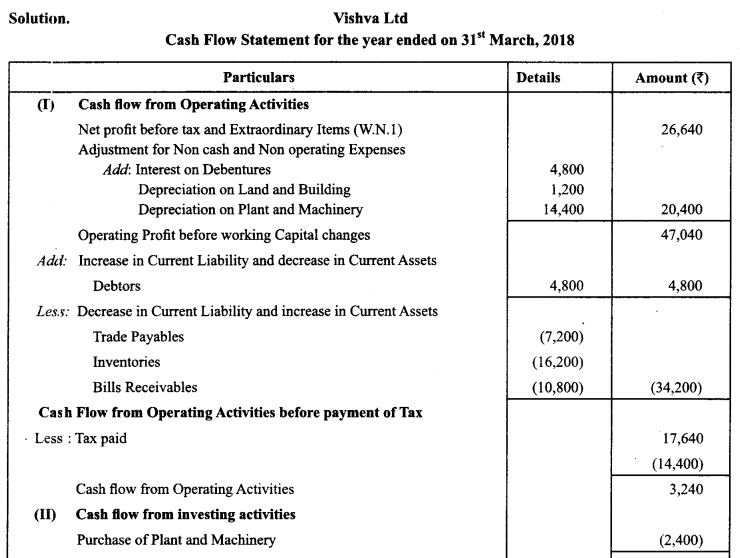 Class 12 Accountancy Important Questions Chapter 11 Cash Flow Statement 31