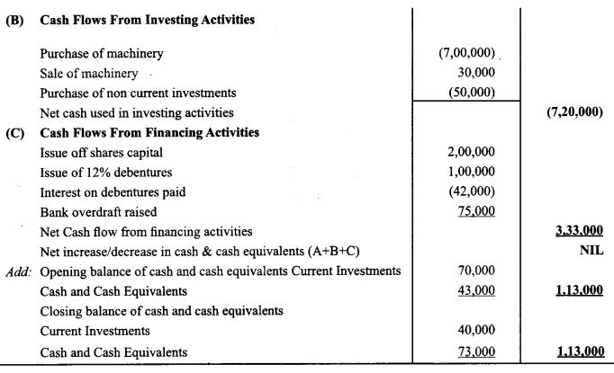 Class 12 Accountancy Important Questions Chapter 11 Cash Flow Statement 39