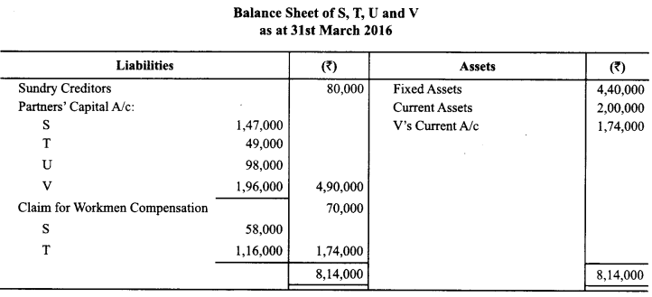 Class 12 Accountancy Important Questions Chapter 3 Reconstitution of Partnership Firm Admission of a Partner 107