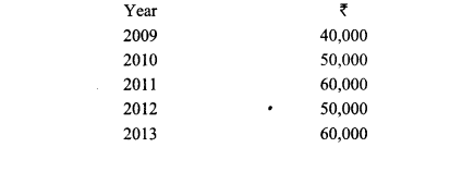 Class 12 Accountancy Important Questions Chapter 3 Reconstitution of Partnership Firm Admission of a Partner 108