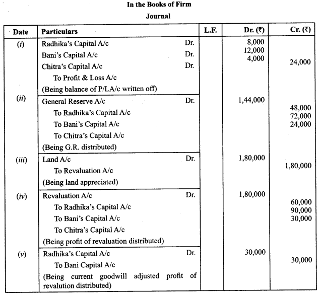 Class 12 Accountancy Important Questions Chapter 3 Reconstitution of Partnership Firm Admission of a Partner 11