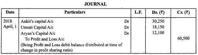 Class 12 Accountancy Important Questions Chapter 3 Reconstitution of Partnership Firm Admission of a Partner 2