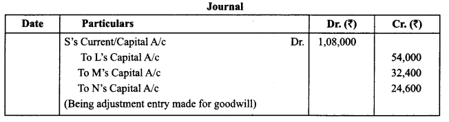 Class 12 Accountancy Important Questions Chapter 3 Reconstitution of Partnership Firm Admission of a Partner 26