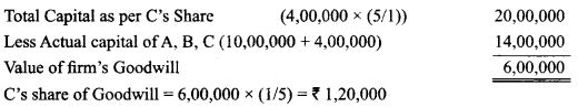 Class 12 Accountancy Important Questions Chapter 3 Reconstitution of Partnership Firm Admission of a Partner 3