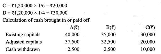 Class 12 Accountancy Important Questions Chapter 3 Reconstitution of Partnership Firm Admission of a Partner 31