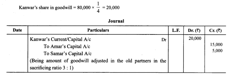 Class 12 Accountancy Important Questions Chapter 3 Reconstitution of Partnership Firm Admission of a Partner 51