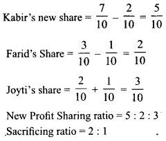 Class 12 Accountancy Important Questions Chapter 3 Reconstitution of Partnership Firm Admission of a Partner 55