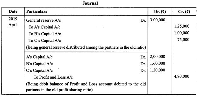 Class 12 Accountancy Important Questions Chapter 3 Reconstitution of Partnership Firm Admission of a Partner 6