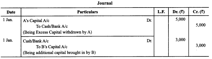 Class 12 Accountancy Important Questions Chapter 3 Reconstitution of Partnership Firm Admission of a Partner 62