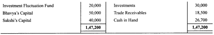 Class 12 Accountancy Important Questions Chapter 3 Reconstitution of Partnership Firm Admission of a Partner 64