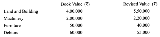 Class 12 Accountancy Important Questions Chapter 3 Reconstitution of Partnership Firm Admission of a Partner 66