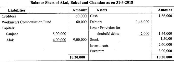 Class 12 Accountancy Important Questions Chapter 3 Reconstitution of Partnership Firm Admission of a Partner 68