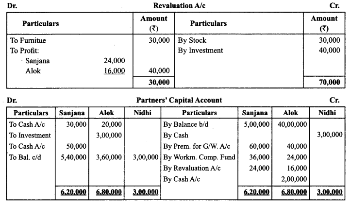 Class 12 Accountancy Important Questions Chapter 3 Reconstitution of Partnership Firm Admission of a Partner 69