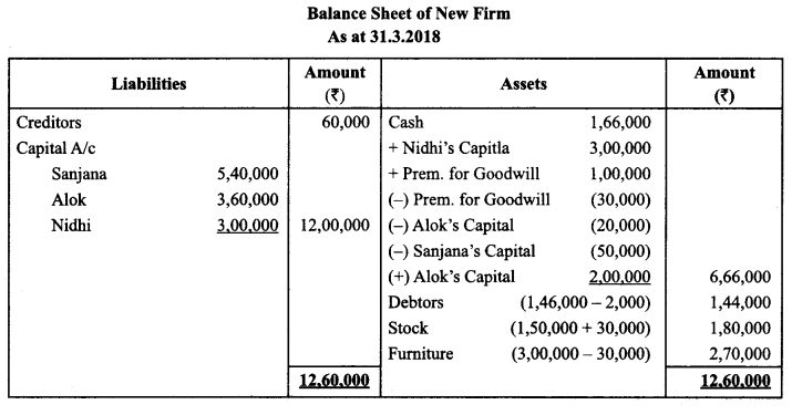 Class 12 Accountancy Important Questions Chapter 3 Reconstitution of Partnership Firm Admission of a Partner 70