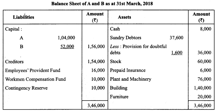 Class 12 Accountancy Important Questions Chapter 3 Reconstitution of Partnership Firm Admission of a Partner 71